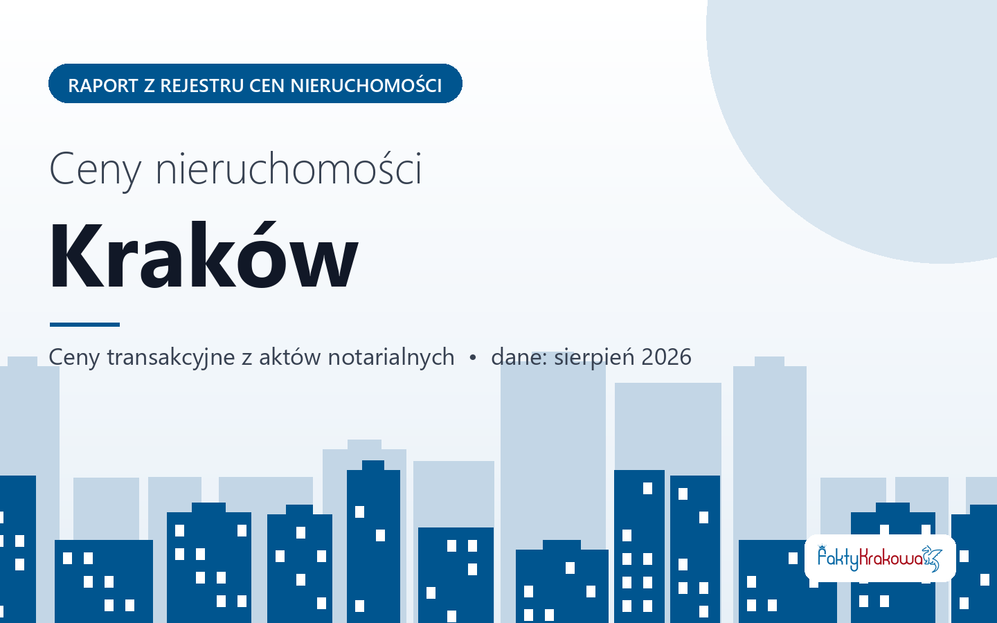 Ceny nieruchomości w Krakowie - raport z rejestru cen